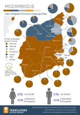 Crisis Language Map for Cyclone Kenneth: Cabo Delgado Province, Mozambique