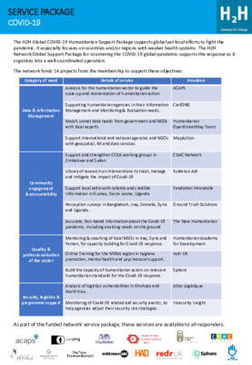 Covid-19 II Support Package