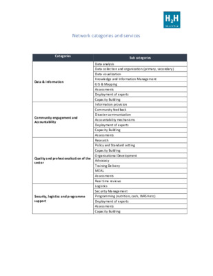 H2H Network categories and services