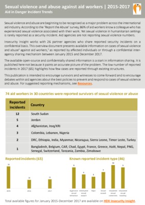 Sexual Violence and Abuse | 2015-2017