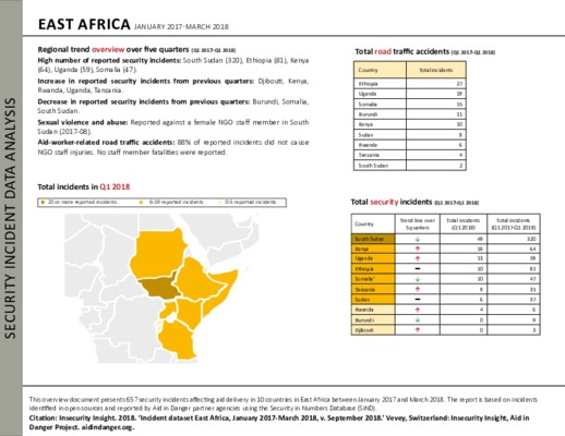 East Africa Q1 2017-Q1 2018 | Security Incident Data Analysis 