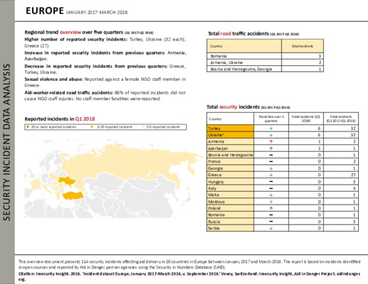 Europe Q1 2017-Q1 2018 | Security Incident Data Analysis 