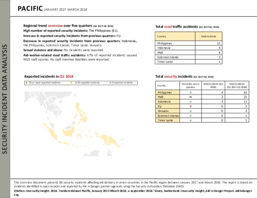 Pacific Q1 2017-Q1 2018 | Security Incident Data Analysis 