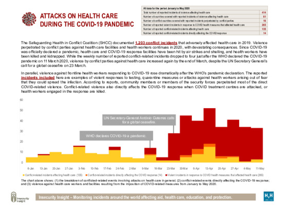 The new normal: attacks on health care during the COVID-19 pandemic.